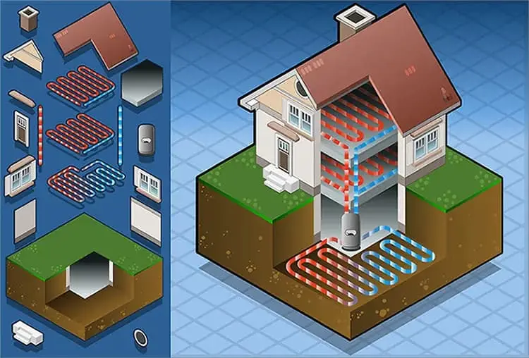 geothermal heaing and cooling systems is an in ground central hvac system